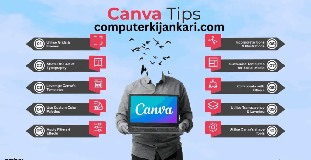 Learn Canva.com Step by Step Complete Guide 2024 3 11zon
