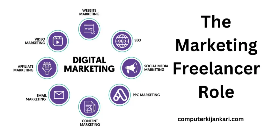 digital-marketing-freelancer-2024-2