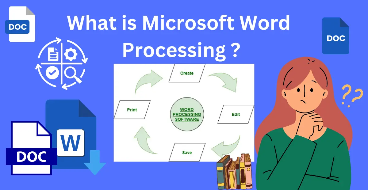 What is Microsoft Word Processing ?