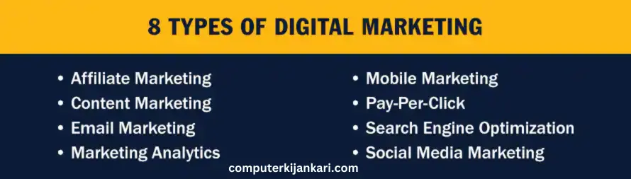 Types of Digital Marketing Trends