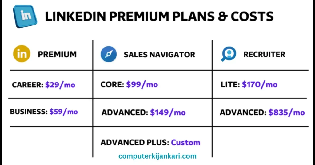 LinkedIn Premium Plans